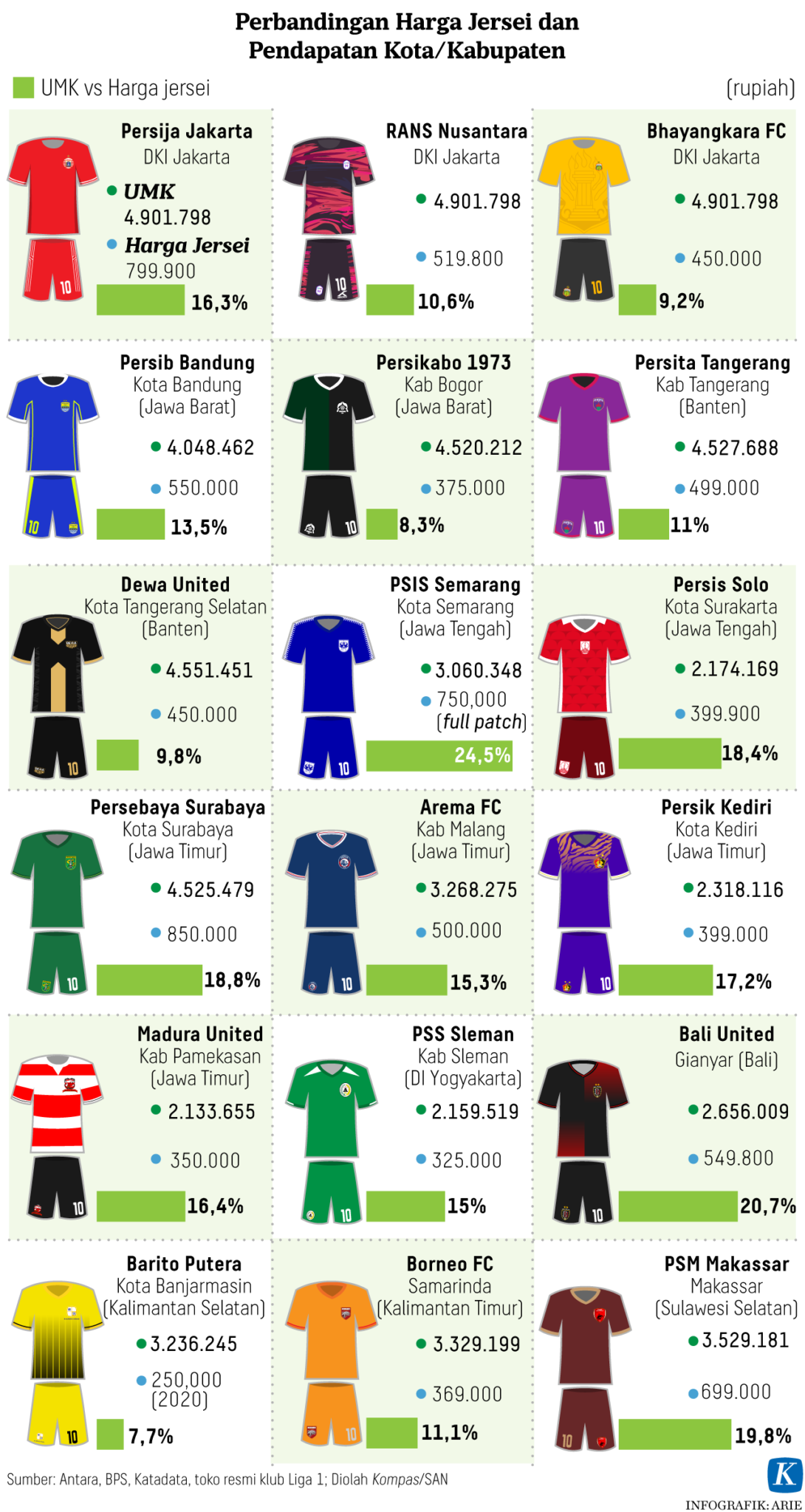 UMK versus harga jersei tim sepak bola