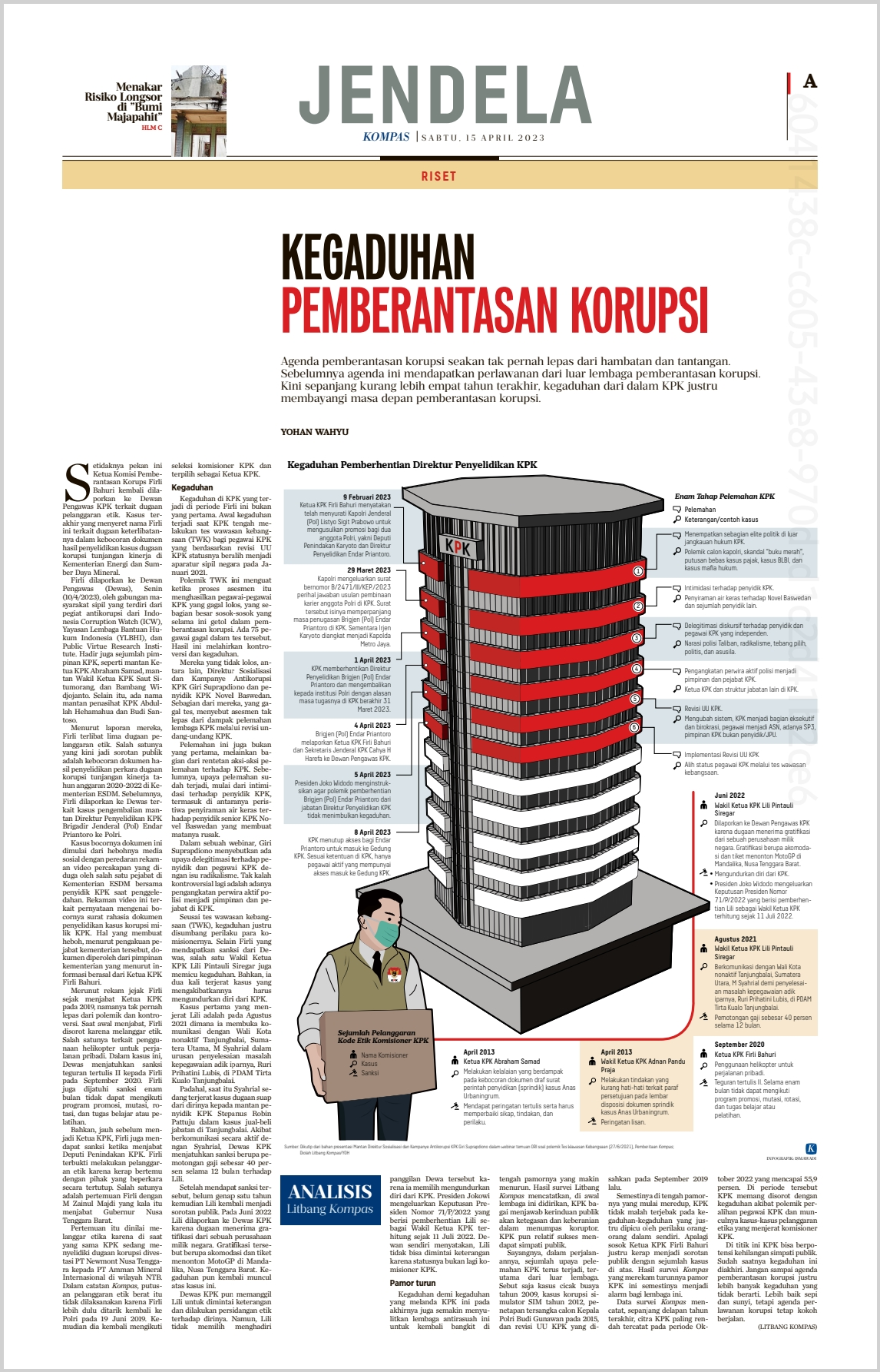 Infografik kegaduhan di KPK oleh Kompas 