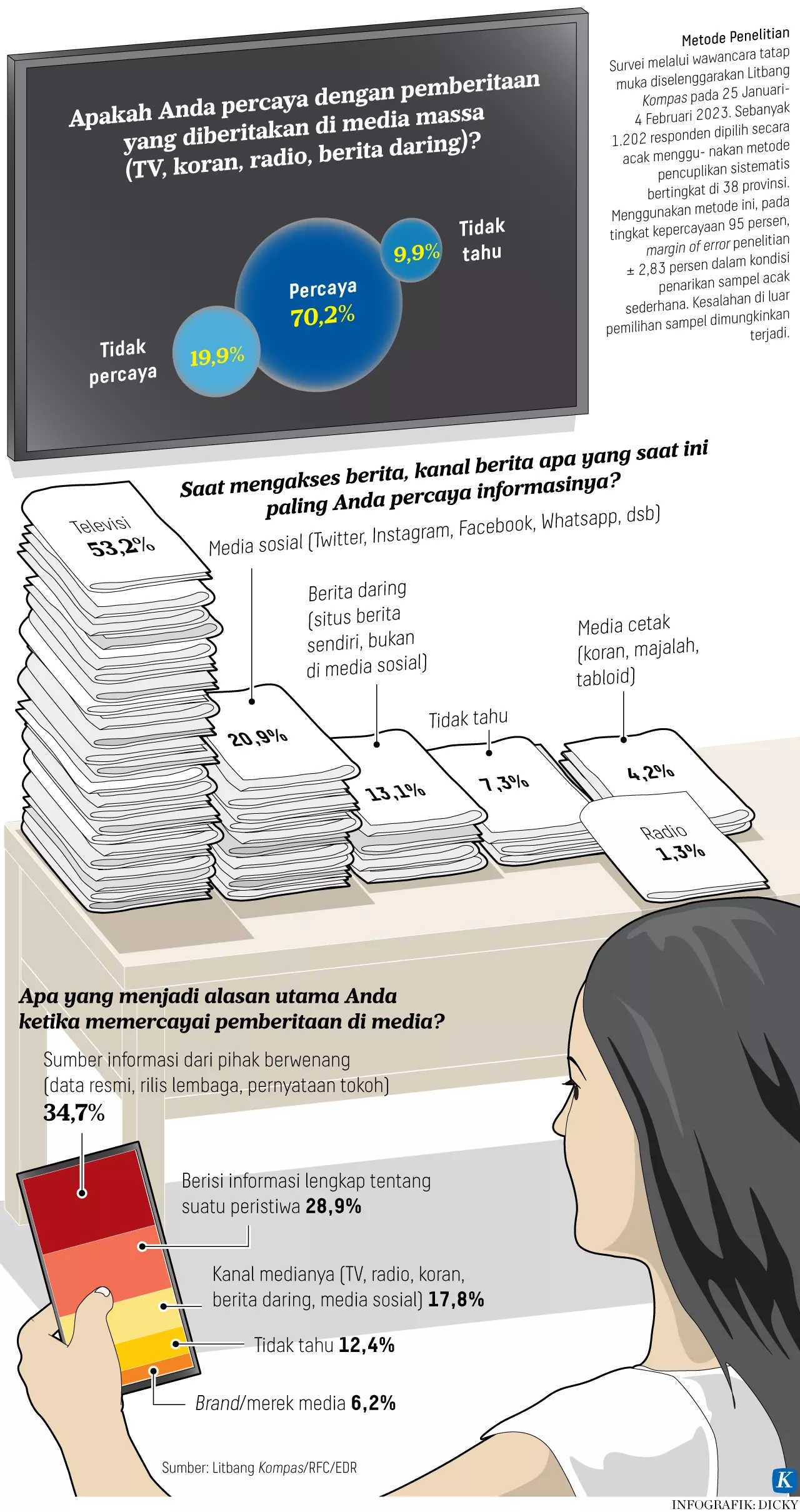 Media dalam kehidupan masyarakat Indonesia 