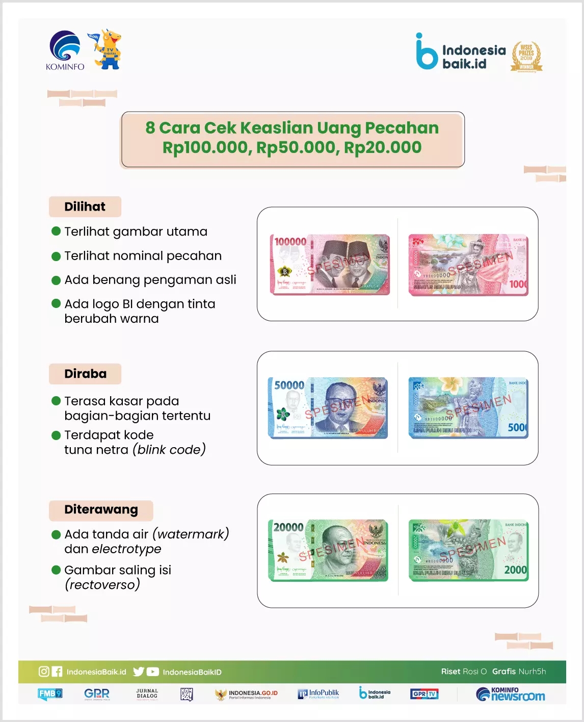 Edukasi untuk SD: cara memeriksakan keaslian uang kertas 