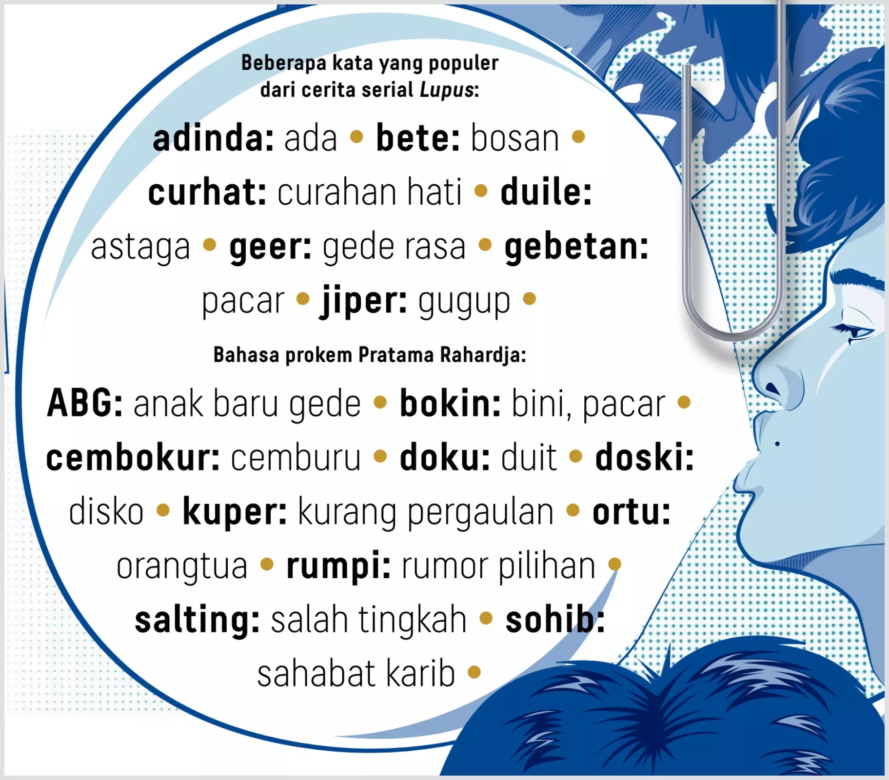 Infografik pemetaan periode bahasa gaul 