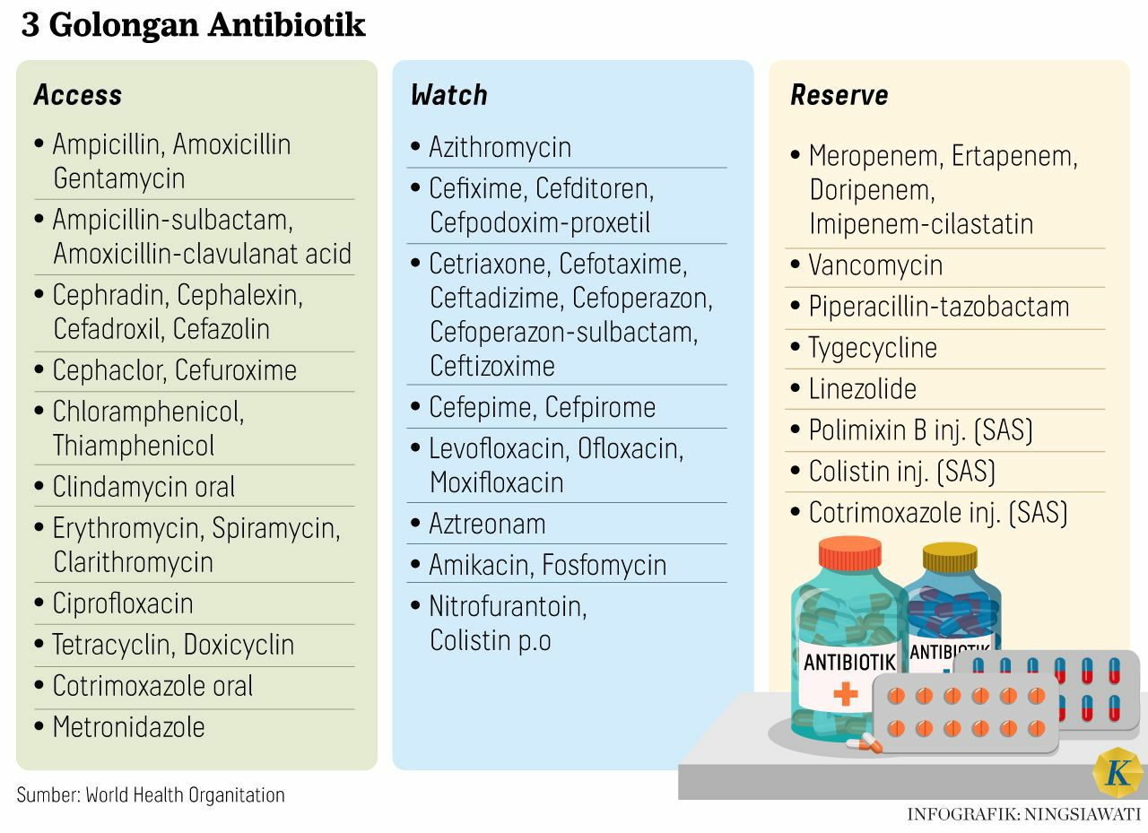 Kemelut antibiotik yang serampangan 